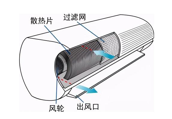 中央空調(diào)風(fēng)機(jī)盤(pán)管翅片清洗